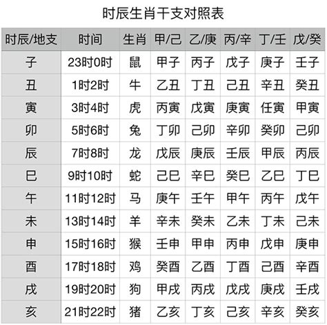 1989 天干地支|干支对照表